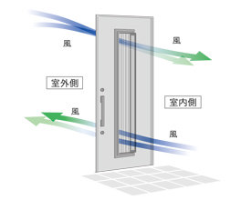 ドアを閉めたまま採風できるドア