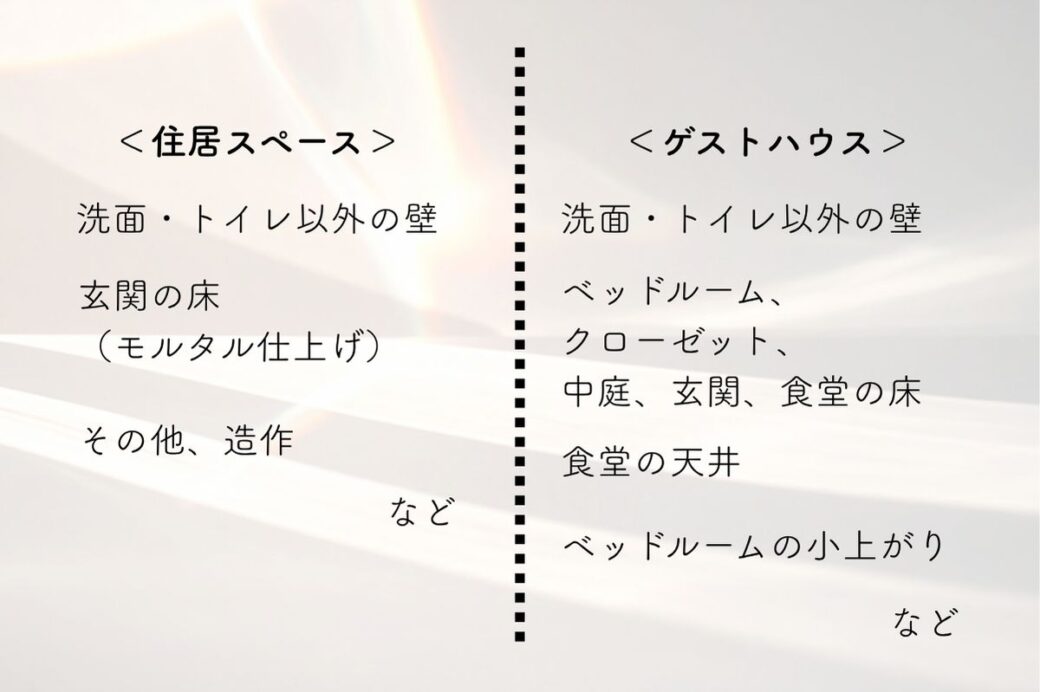 トシマトビ　ゲストハウス　ハーフビルド