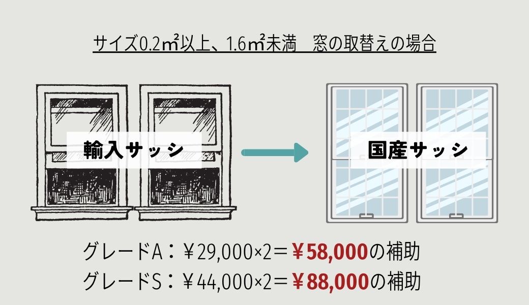 先進的間取リノベ2026シュミレーション